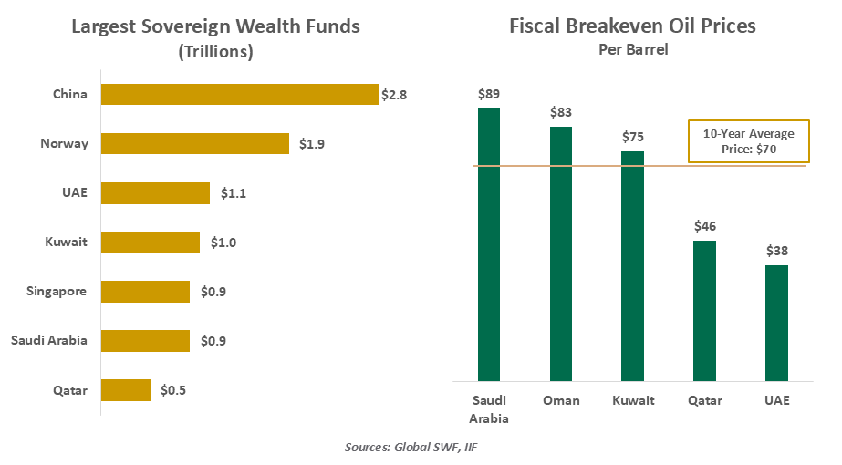 chart-1-1999-vs-2005