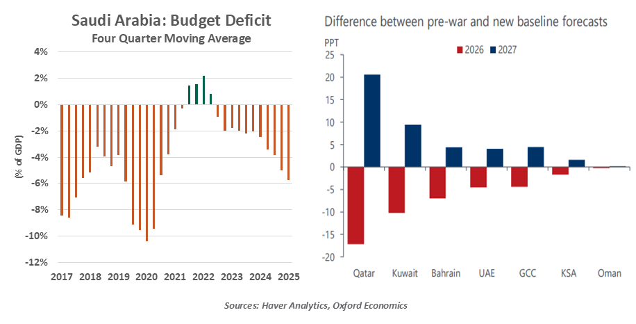 chart-1-1999-vs-2005