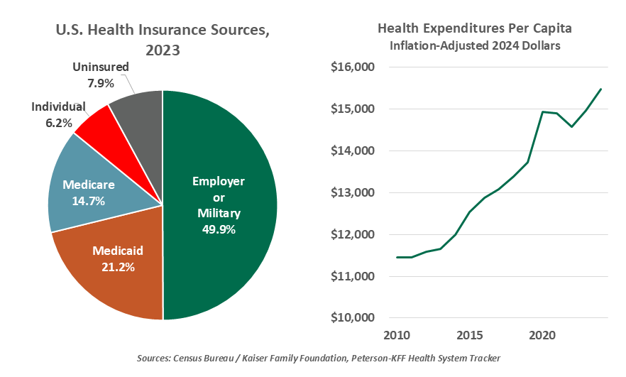 chart-1-1999-vs-2005