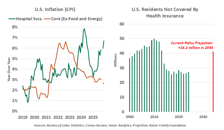 chart-1-1999-vs-2005