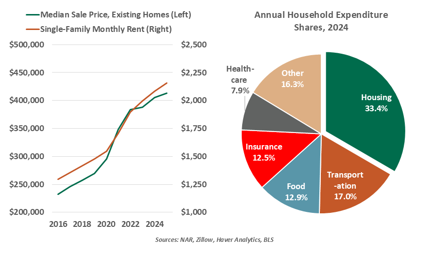 chart-1-1999-vs-2005