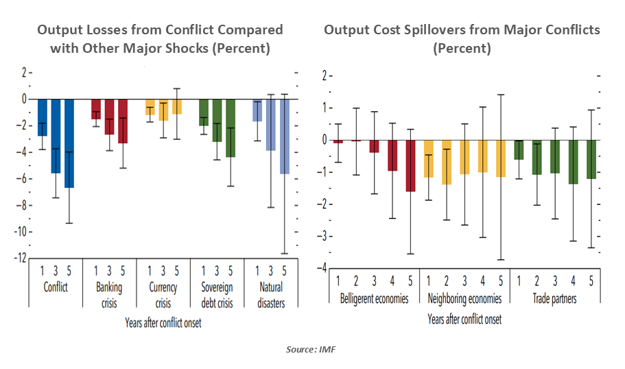 sports-betting-market