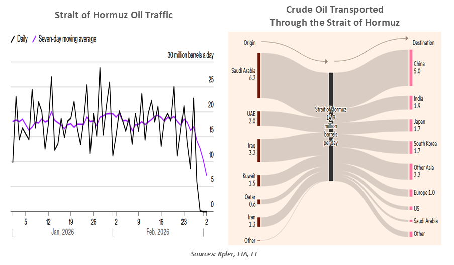 chart-1-1999-vs-2005