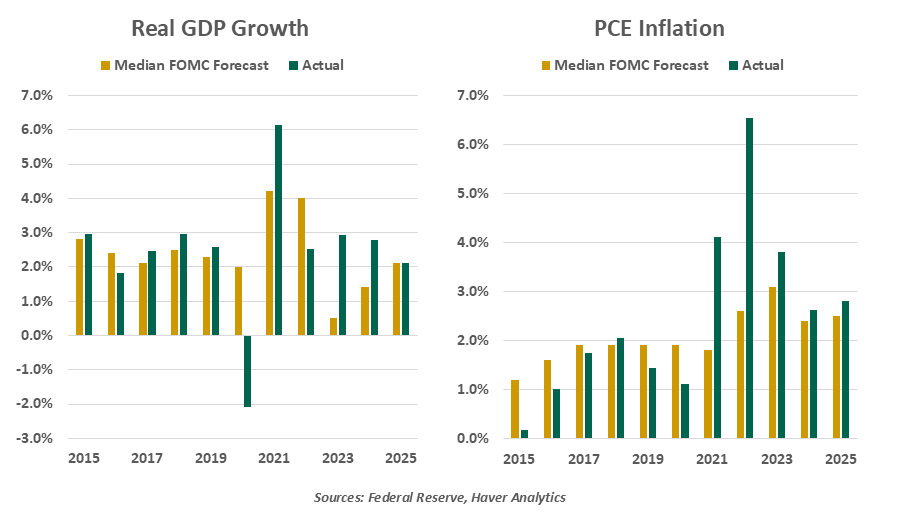 chart-1-1999-vs-2005