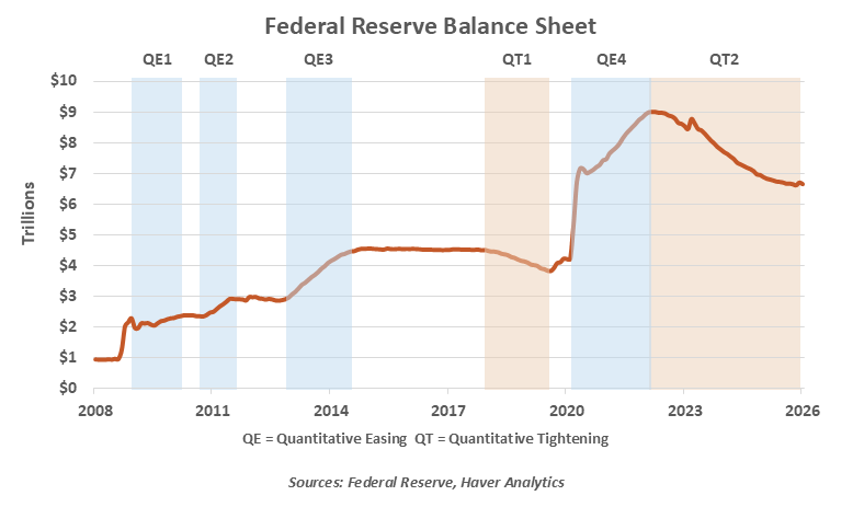 chart-1-1999-vs-2005