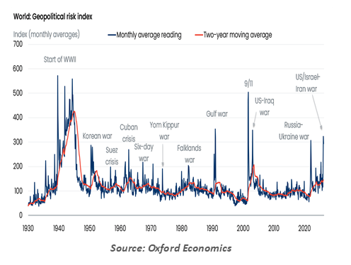 chart-1-1999-vs-2005