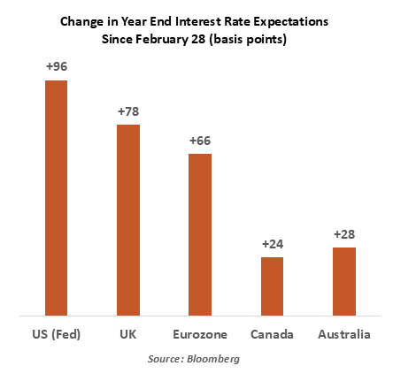 chart-1-1999-vs-2005