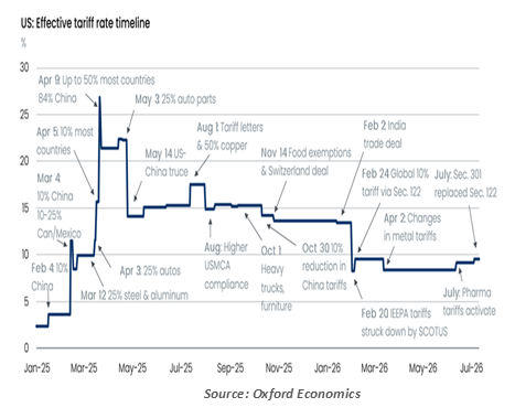 chart-1-1999-vs-2005