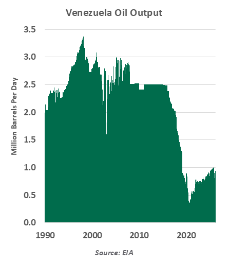chart-1-1999-vs-2005
