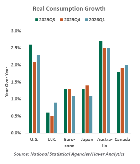 chart-1-1999-vs-2005