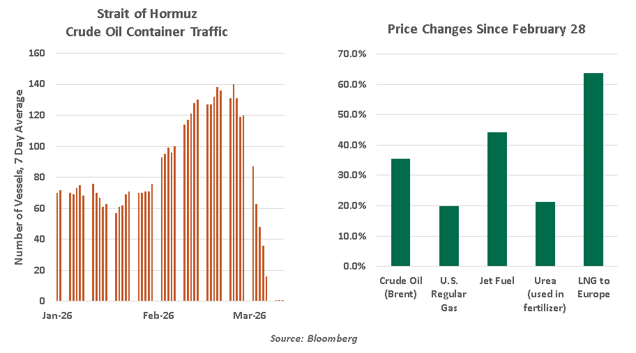 chart-1-1999-vs-2005