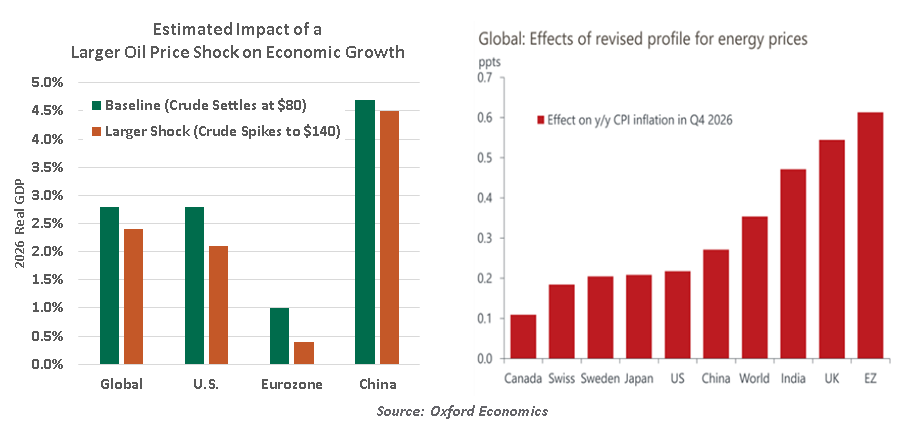chart-1-1999-vs-2005