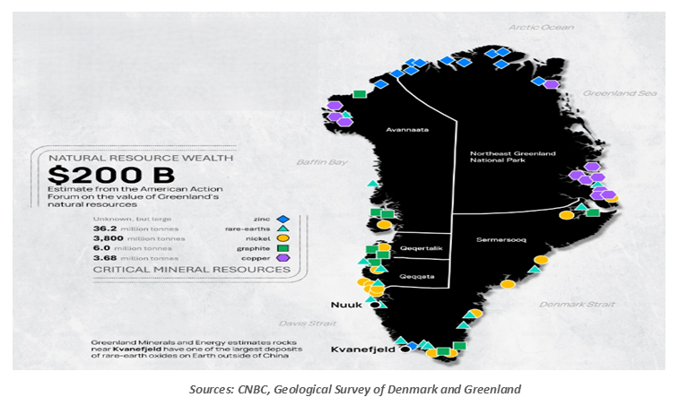 chart-1-1999-vs-2005