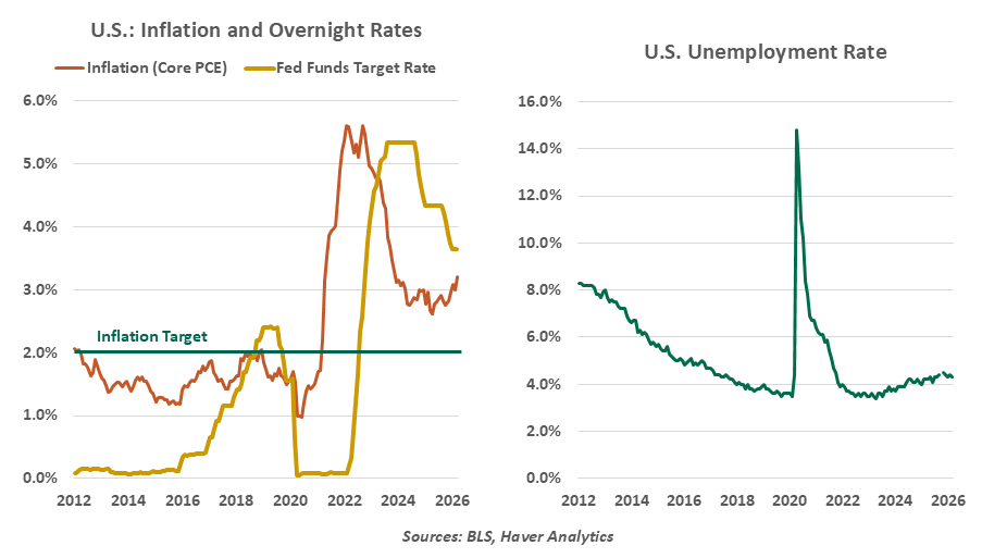 chart-1-1999-vs-2005