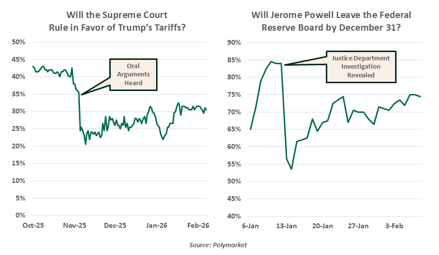 chart-1-1999-vs-2005