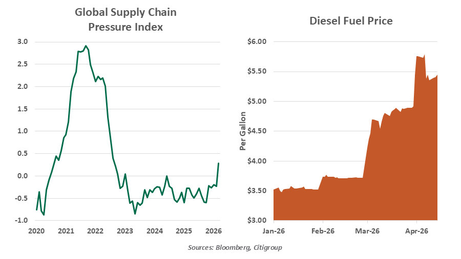 chart-1-1999-vs-2005