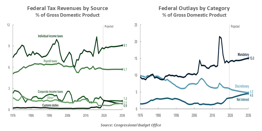 sports-betting-market