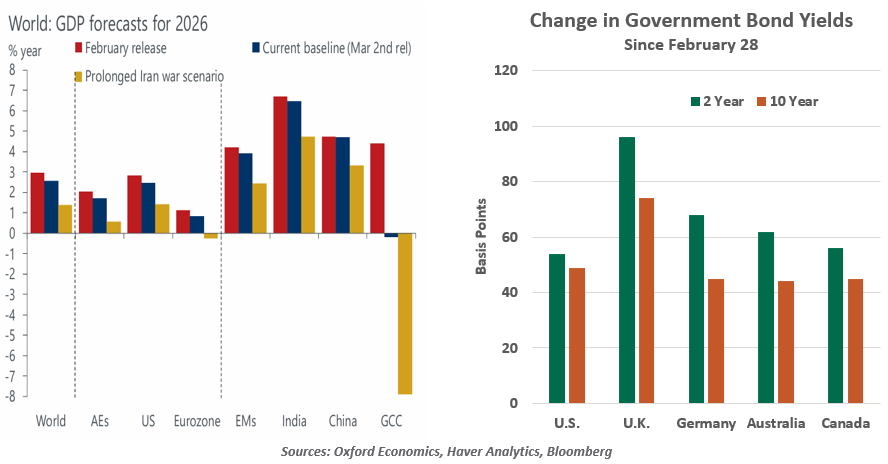 chart-1-1999-vs-2005