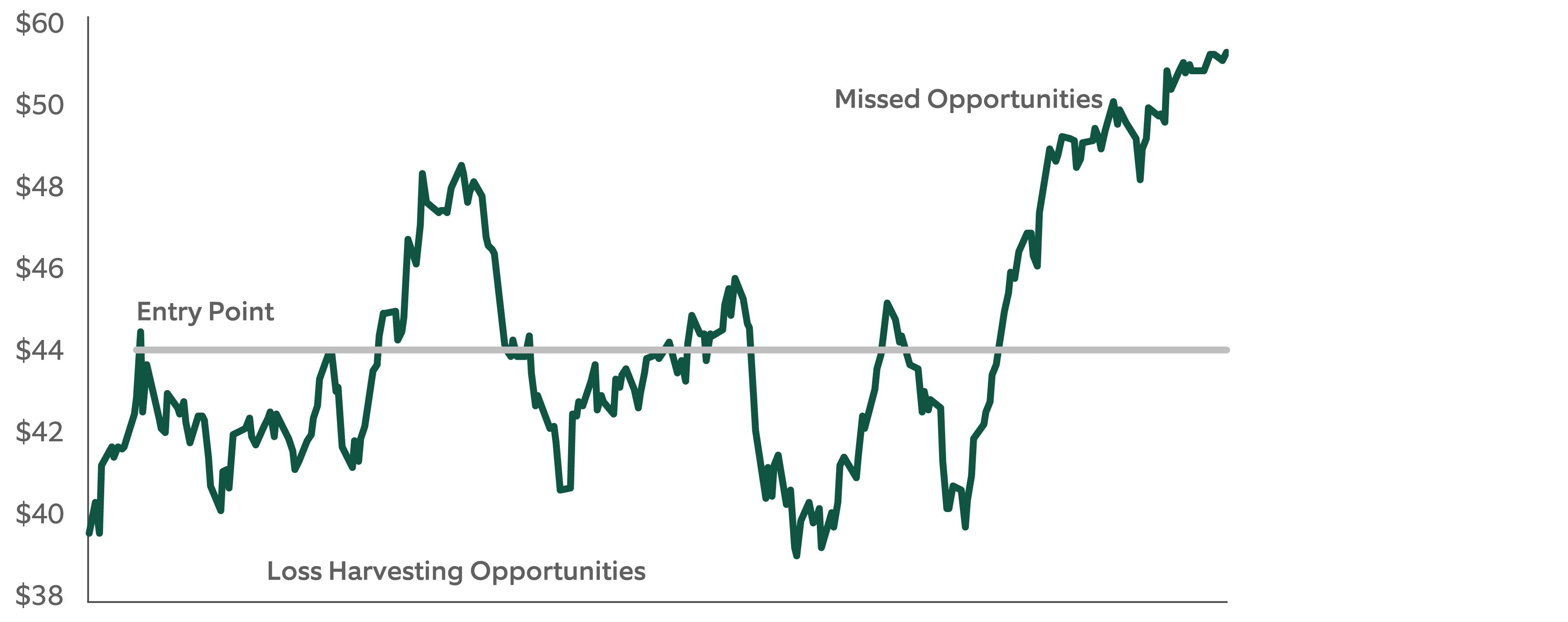 hypothetical stock