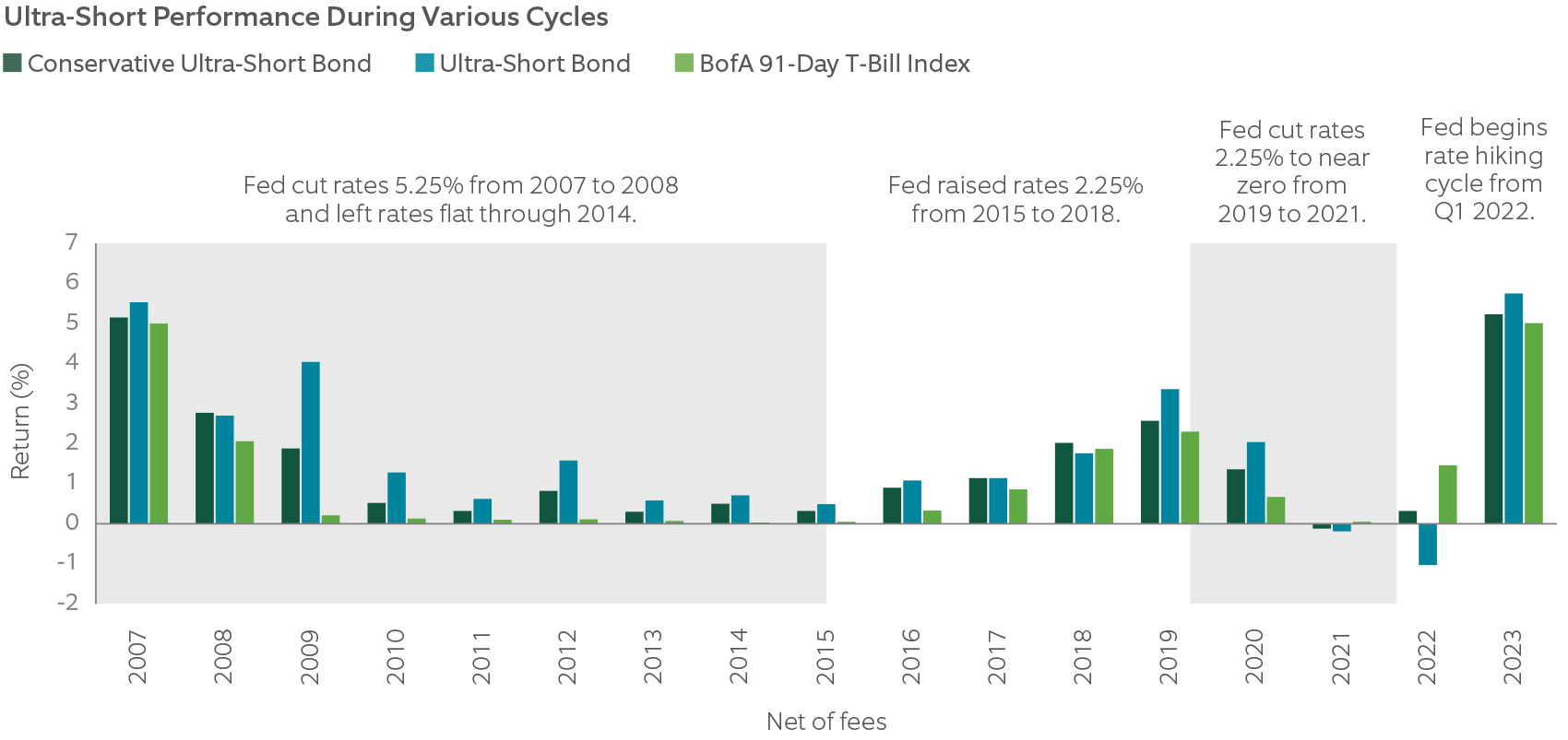 median forward 12-month total return