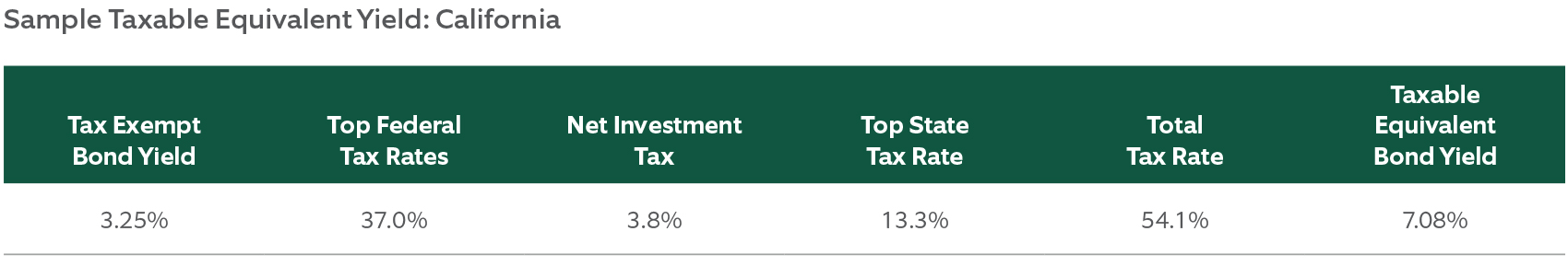 median forward 12-month total return