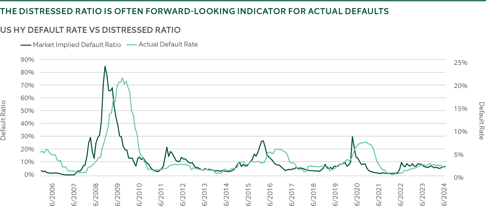 median forward 12-month total return