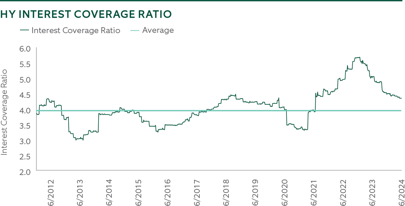 median forward 12-month total return