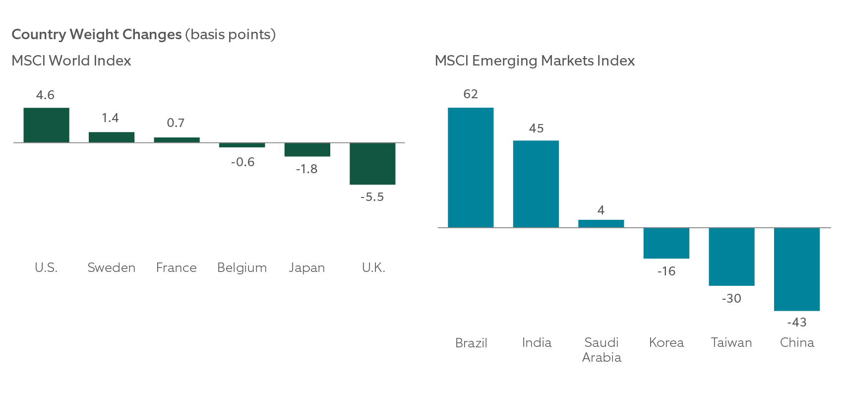median forward 12-month total return