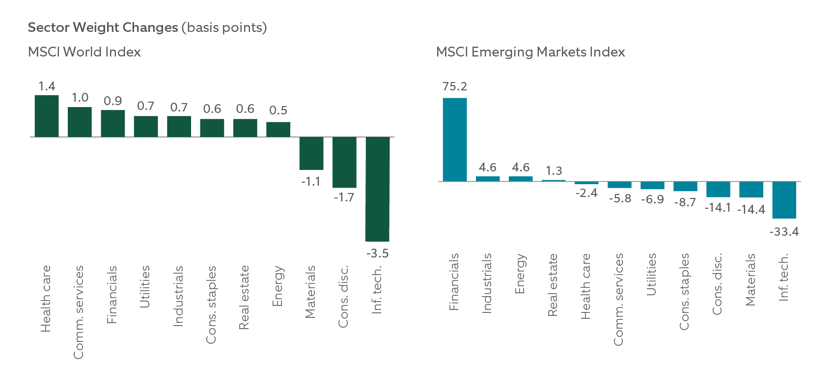 median forward 12-month total return