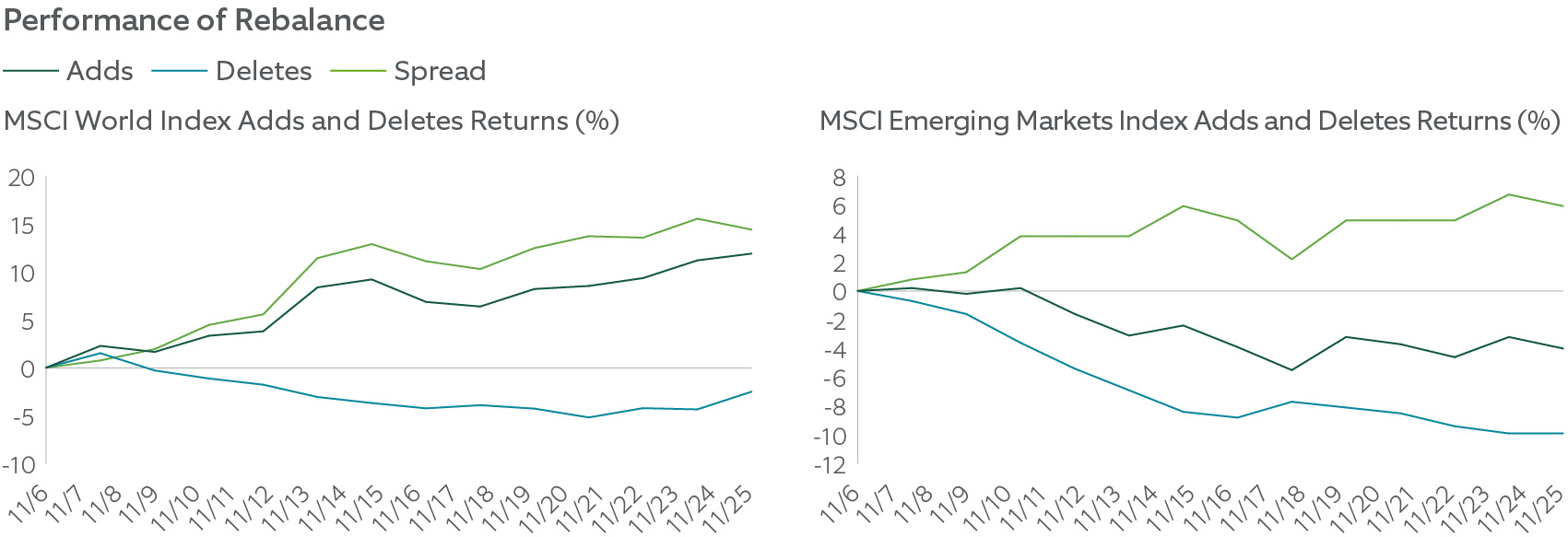 historical stock performance by presidential party