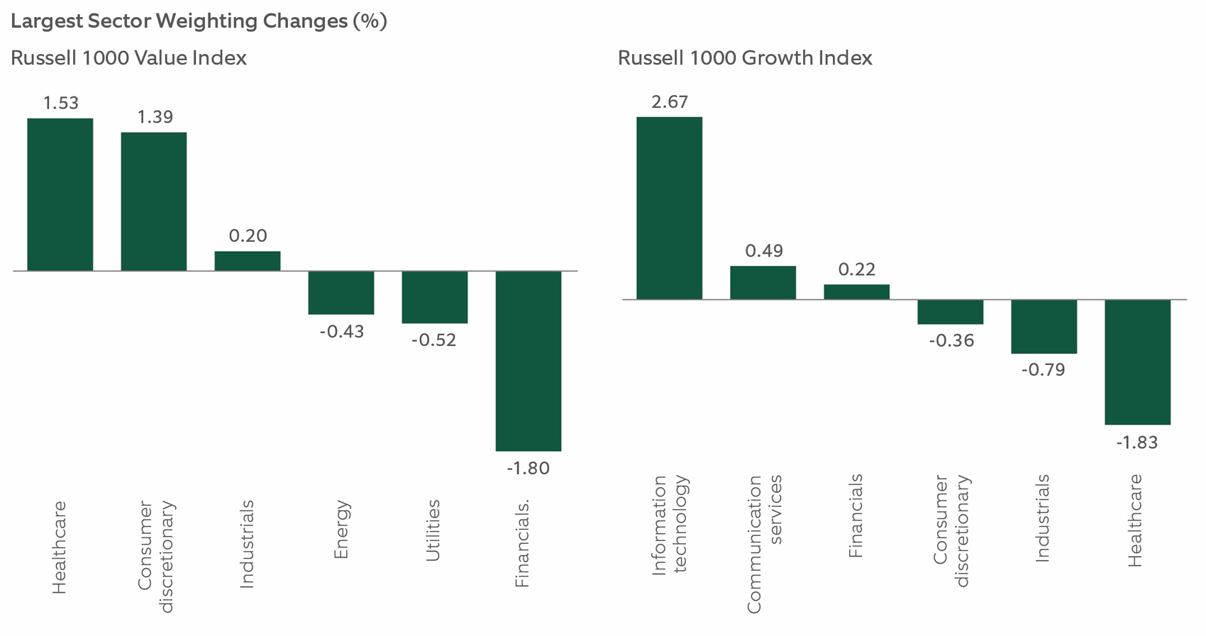 median forward 12-month total return