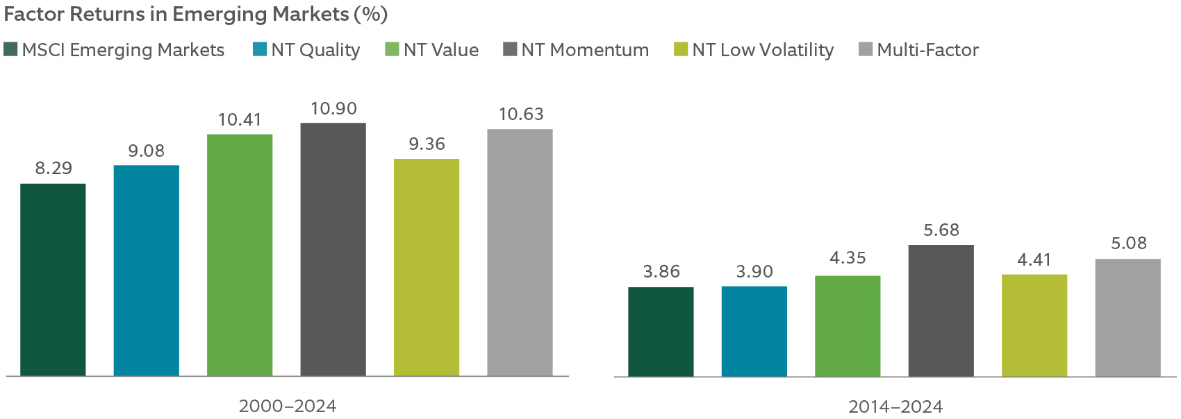 median forward 12-month total return