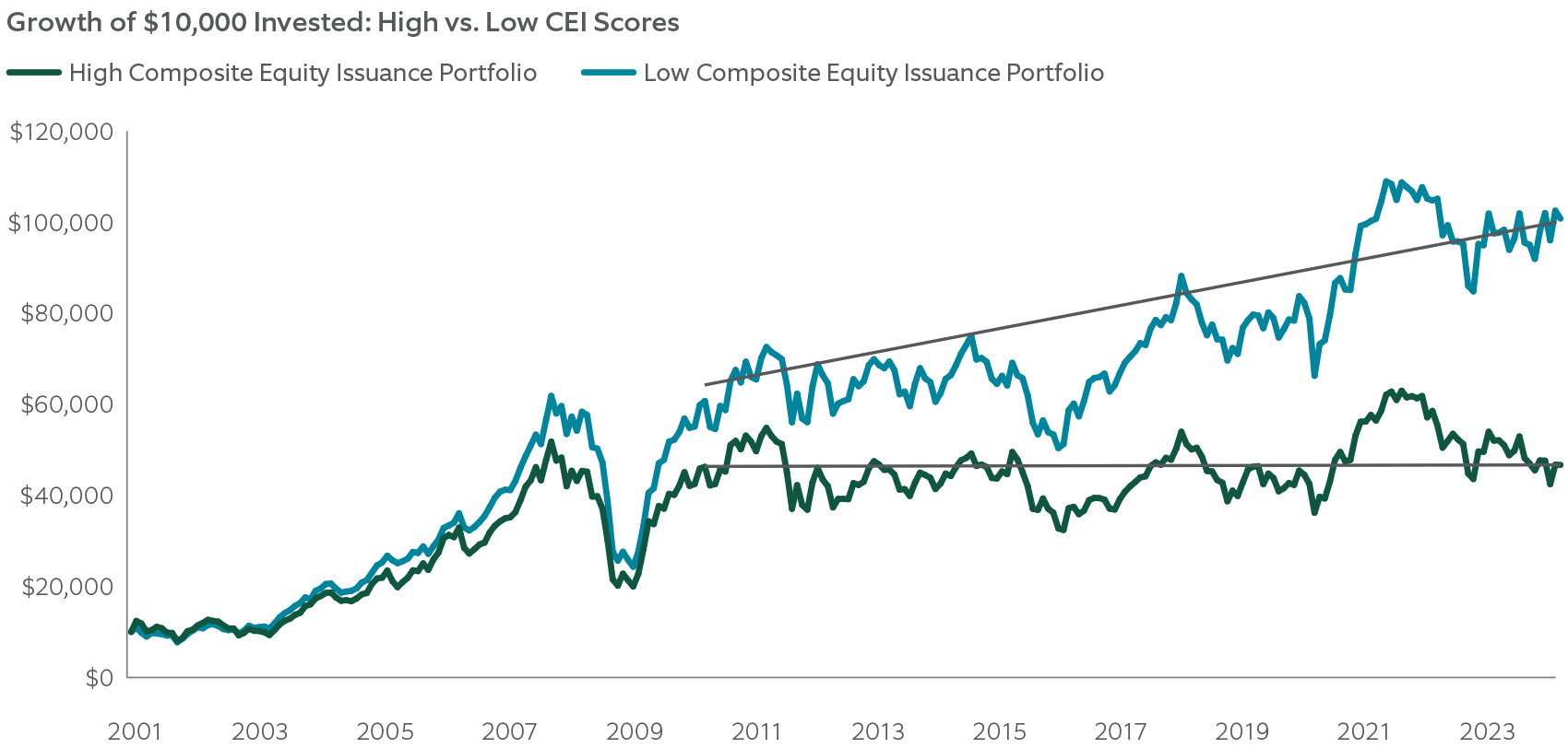 median forward 12-month total return