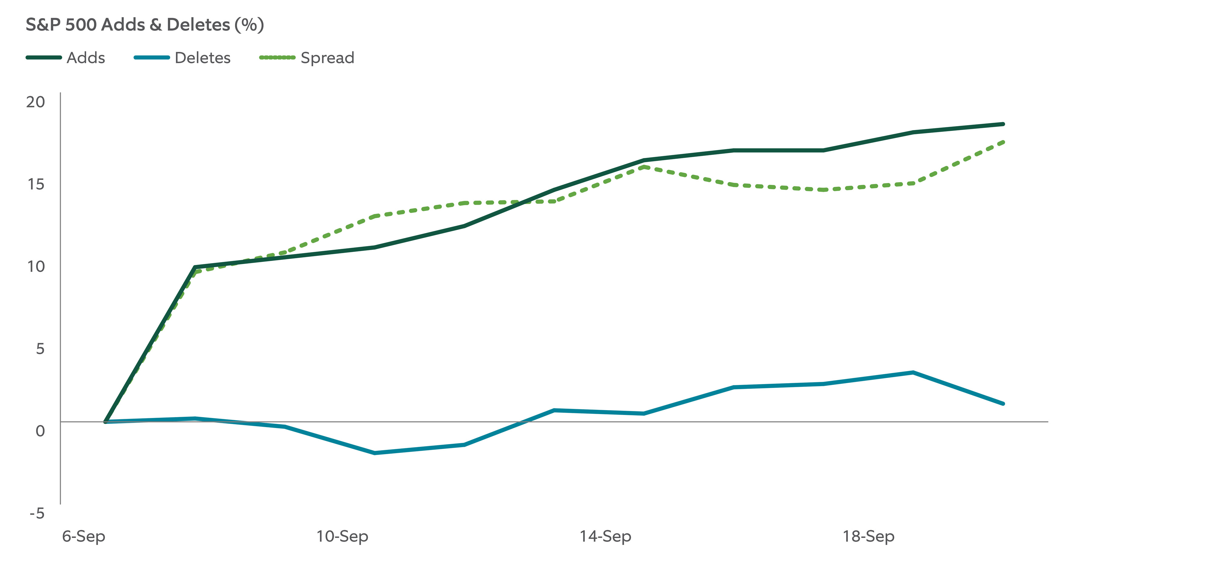 median forward 12-month total return