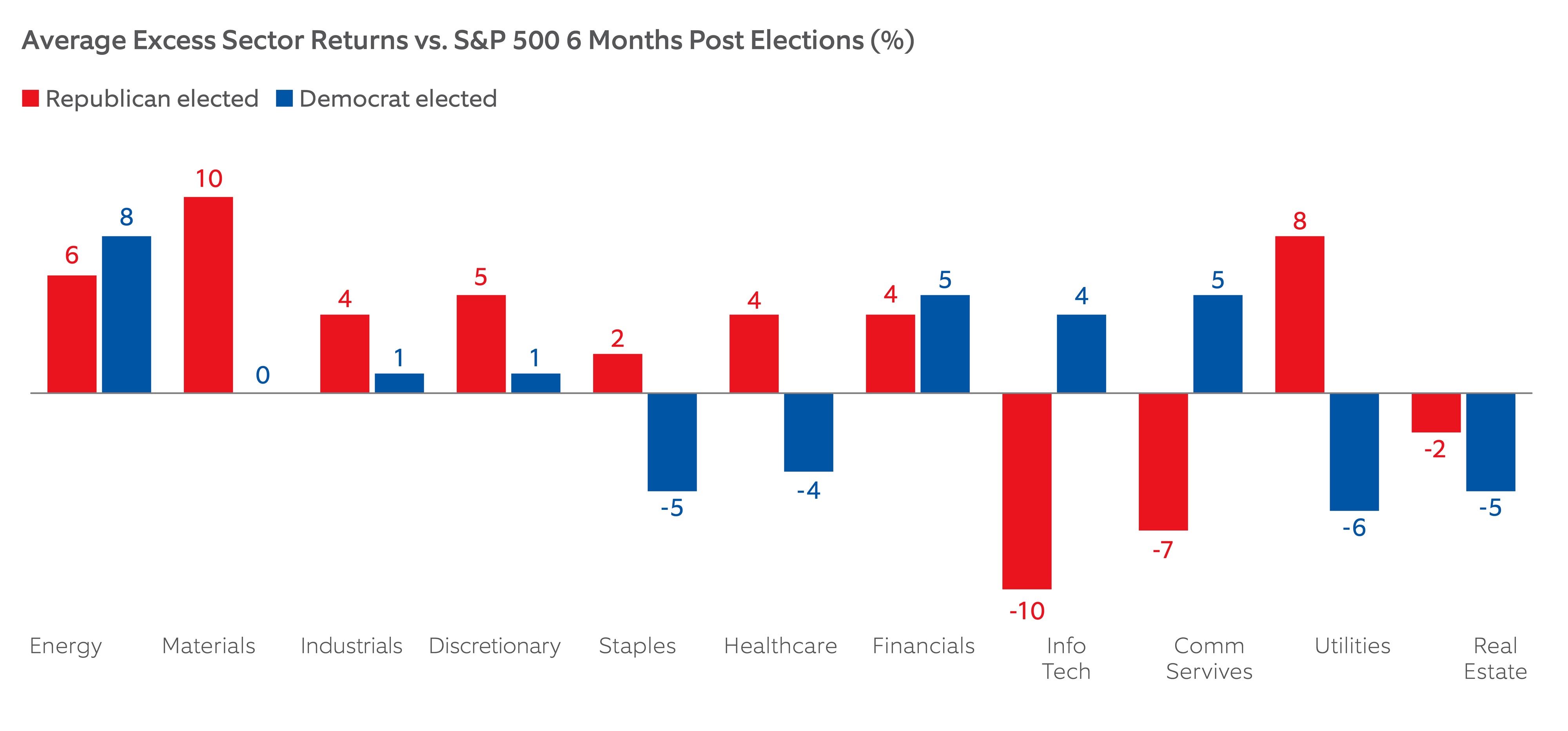 median forward 12-month total return