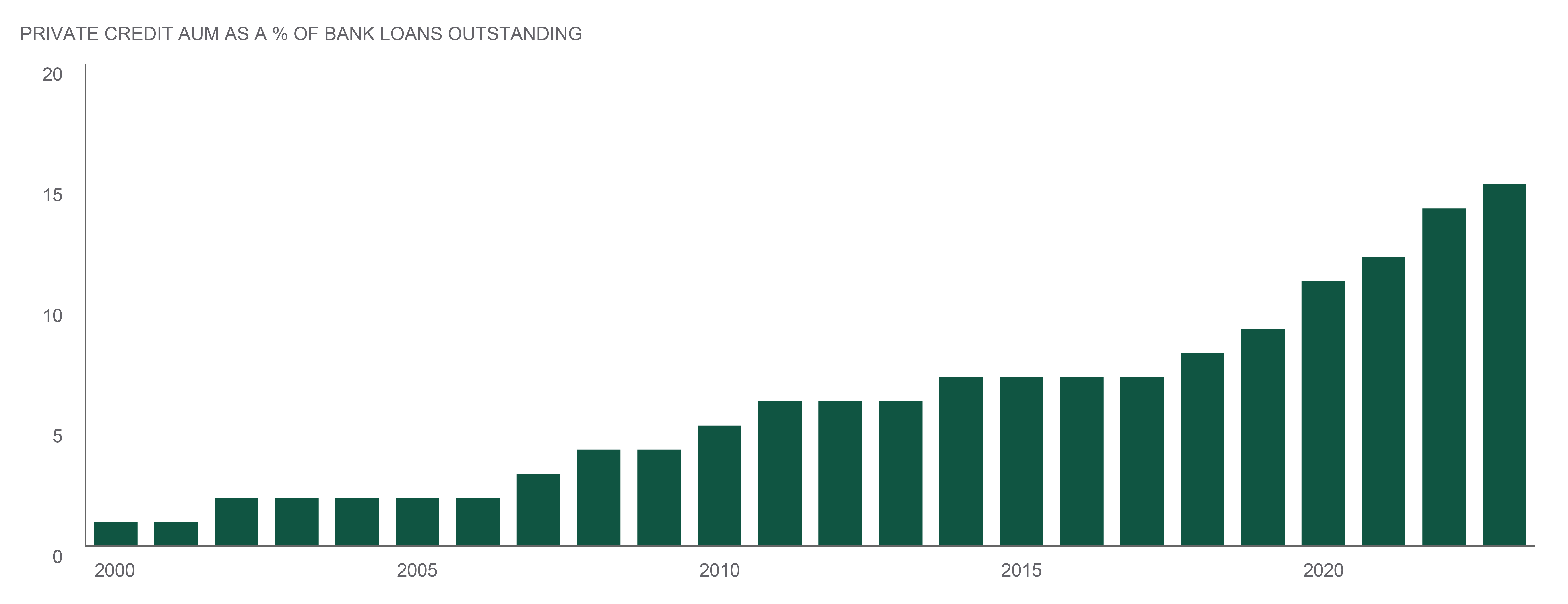median forward 12-month total return
