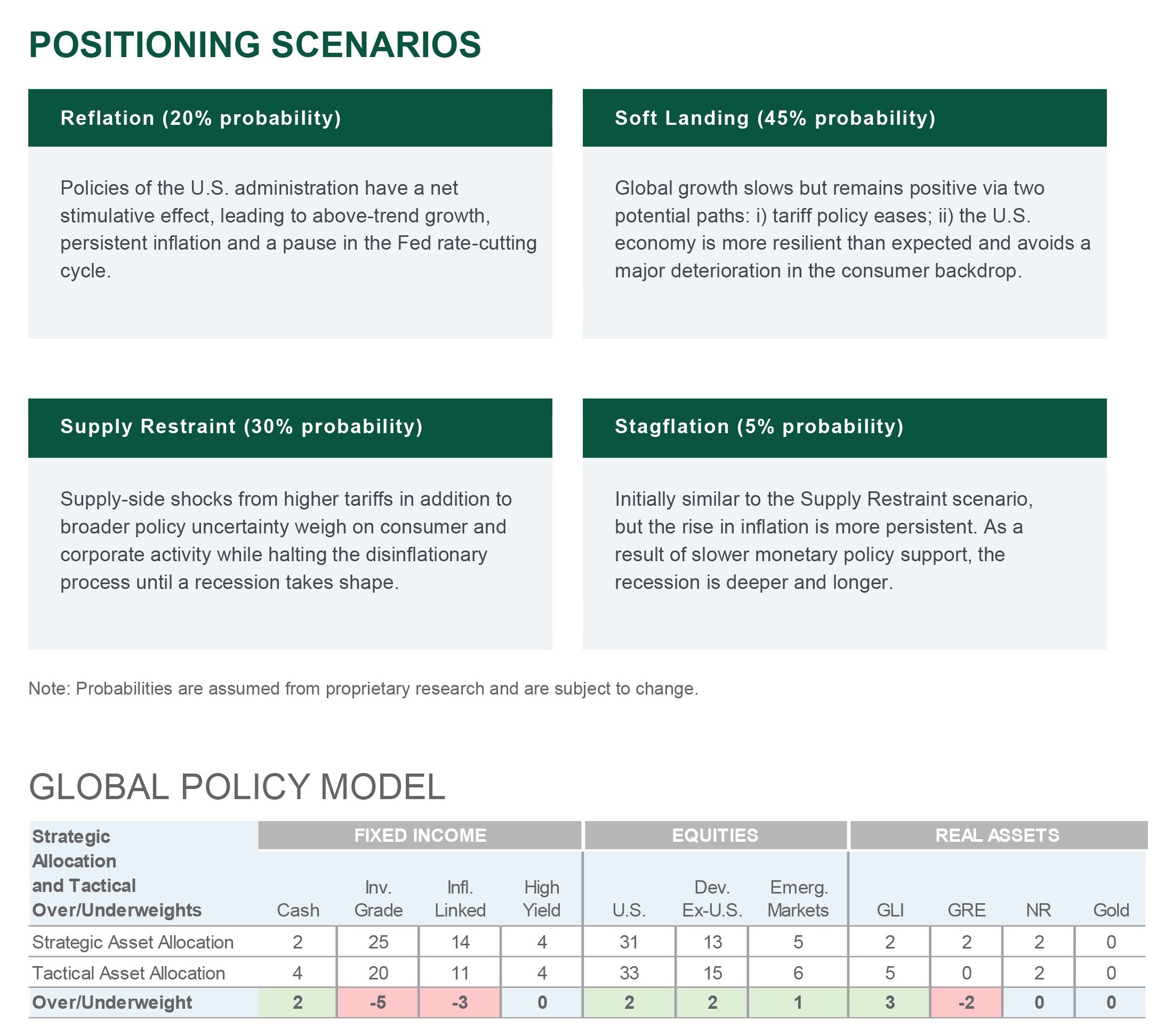 Base Case Expectations