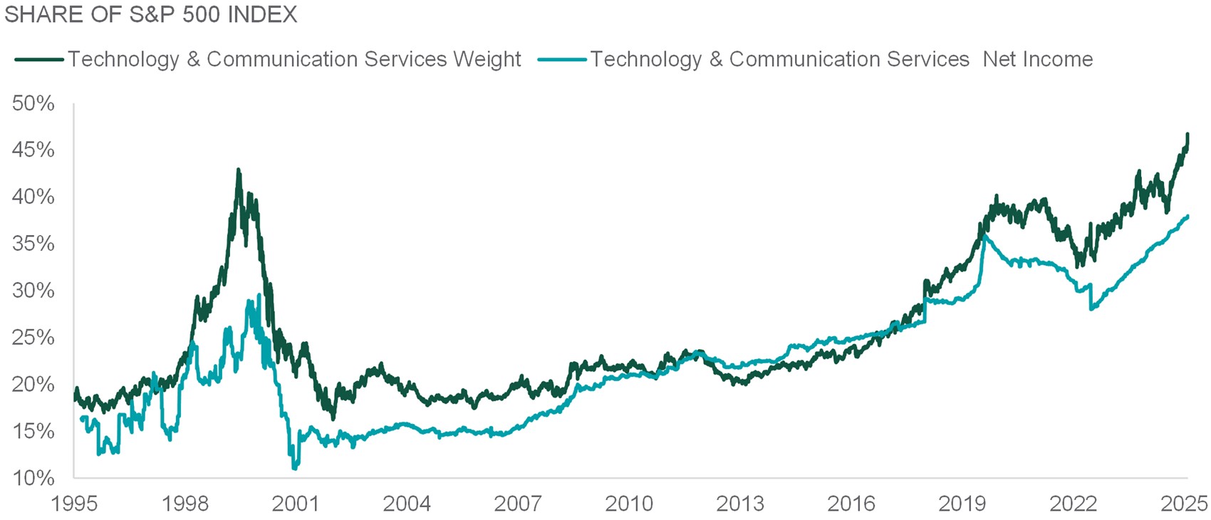 exhibit1-comparison of annual u.s. stock market returns