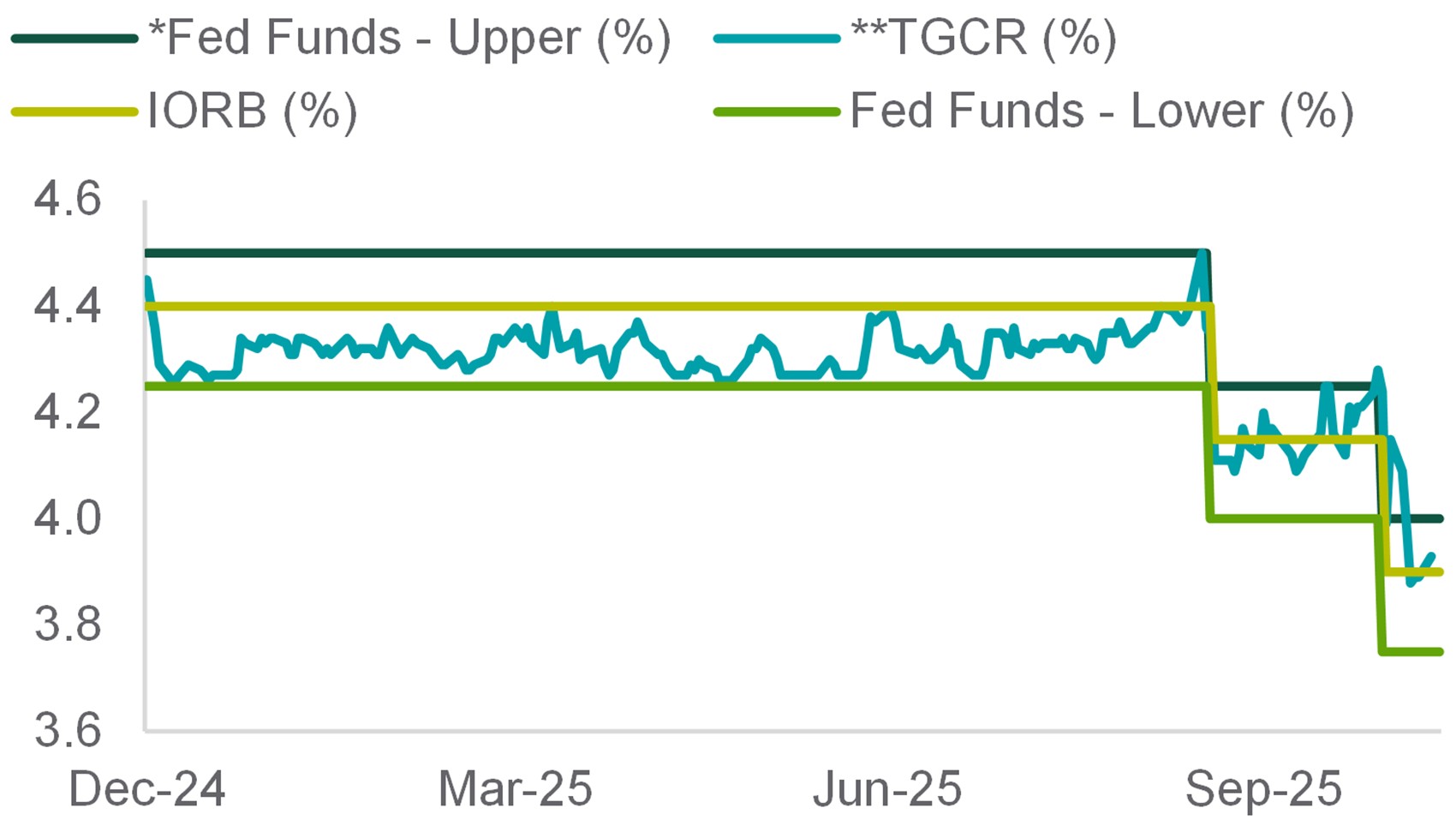 exhibit1-comparison of annual u.s. stock market returns