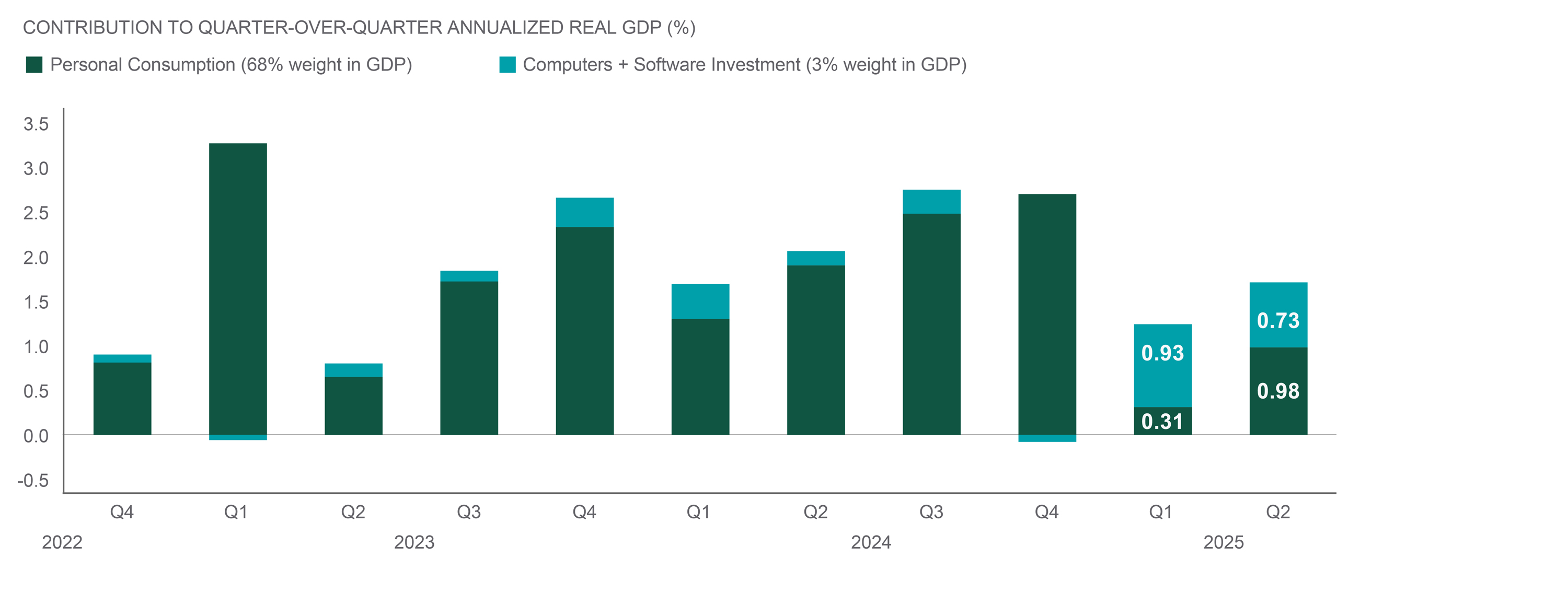 exhibit1-comparison of annual u.s. stock market returns