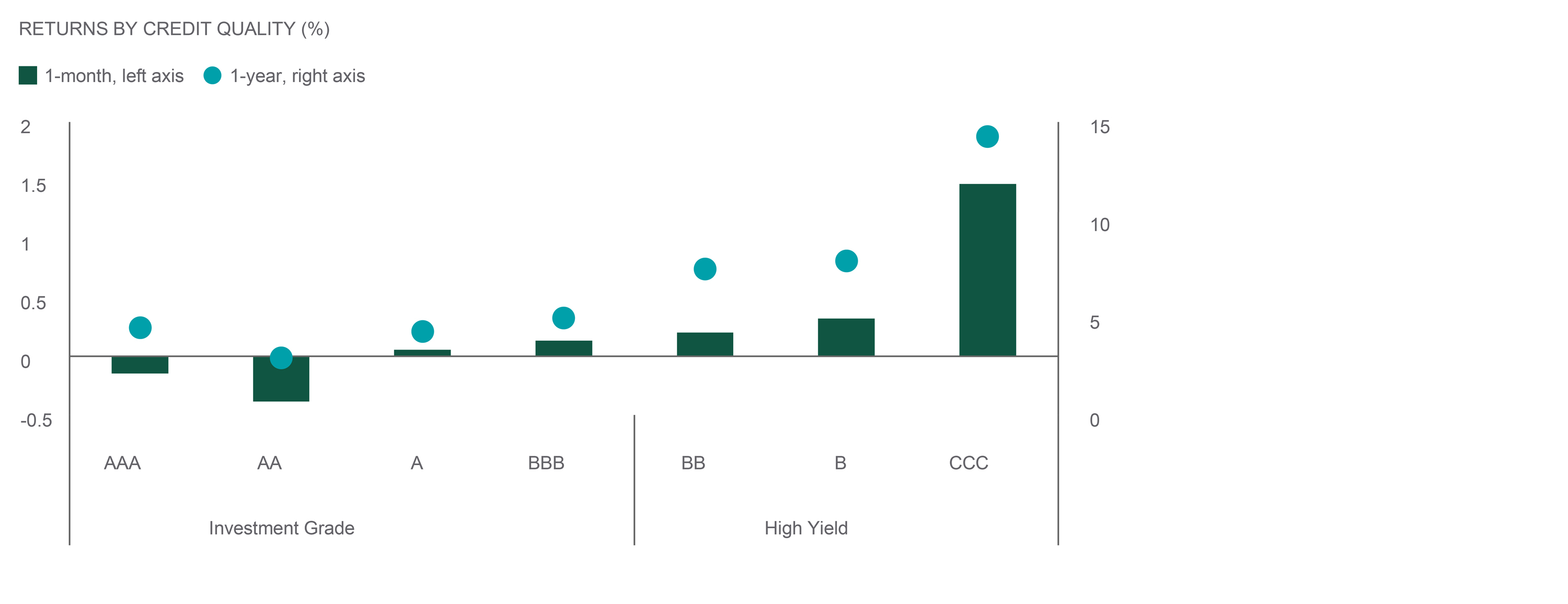exhibit3 - average high-yield bond returns