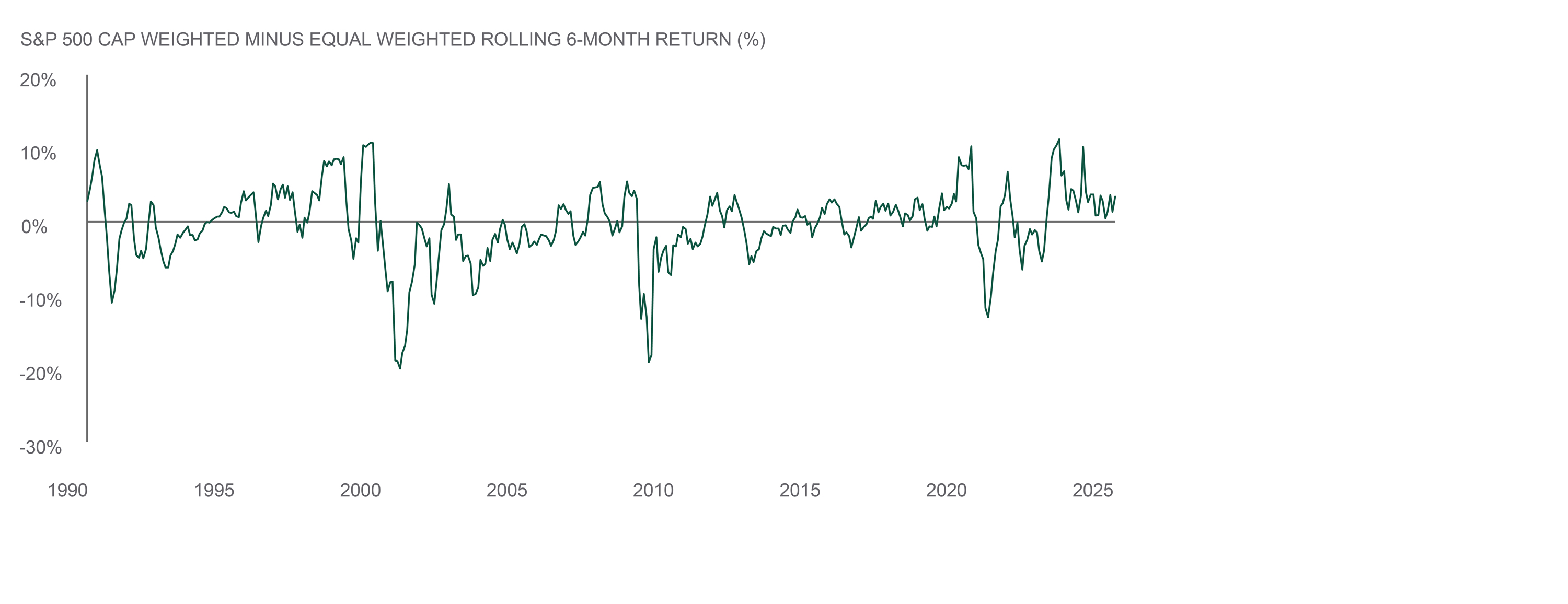 exhibit4 - compares u.s. vs developed ex-u.s. vs emerging markets equity returns