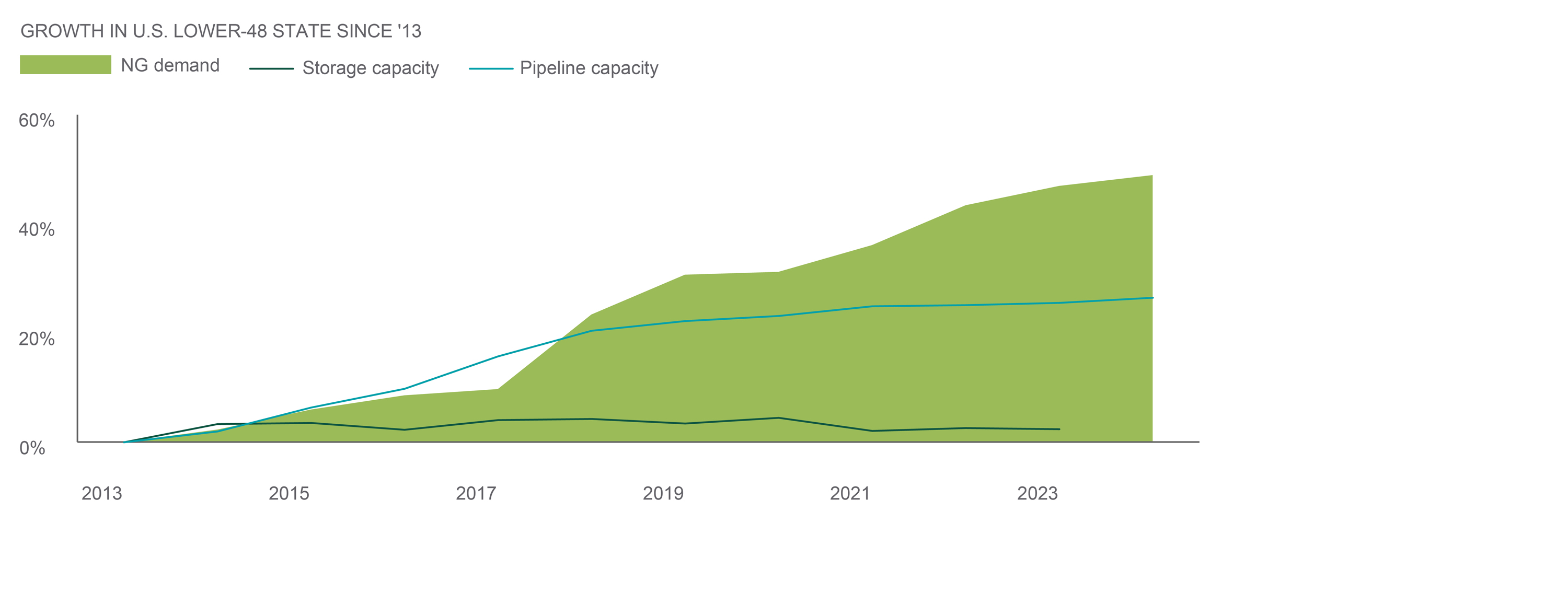 chart5 - hyperscale cloud and global a i revenue