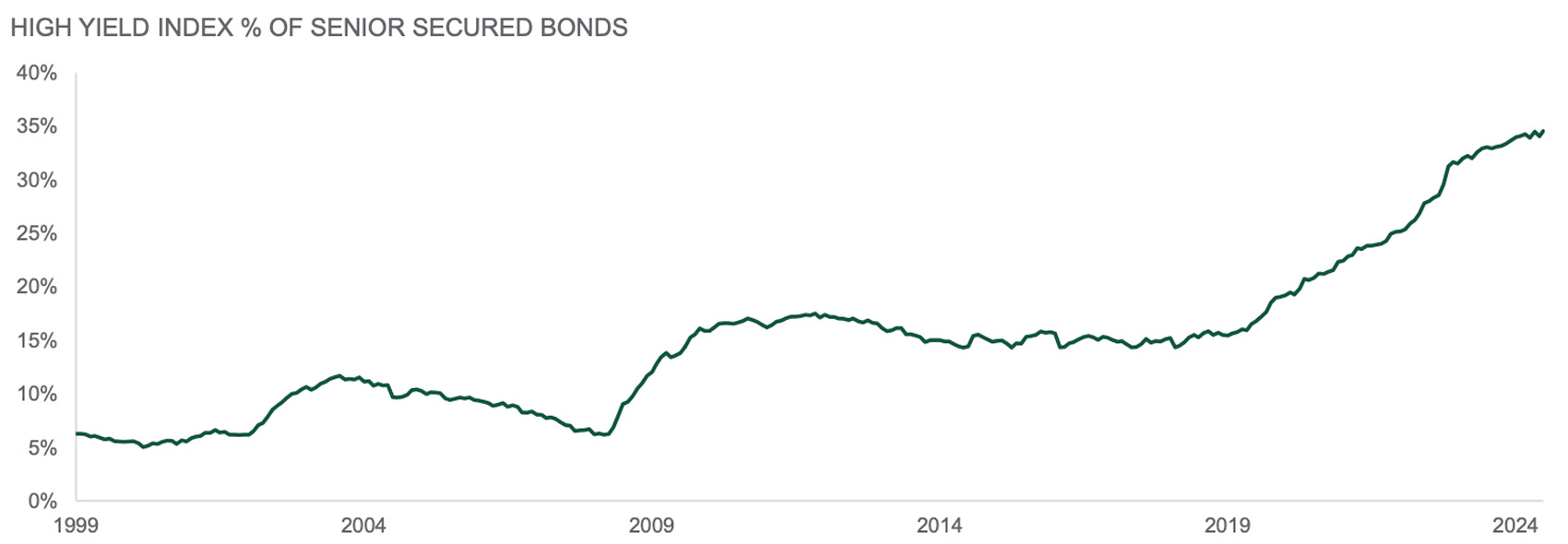 exhibit3 - average high-yield bond returns