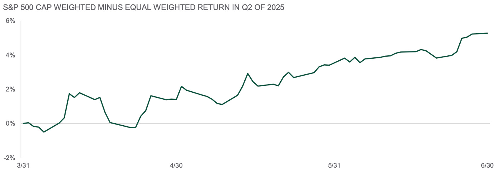 exhibit4 - compares u.s. vs developed ex-u.s. vs emerging markets equity returns