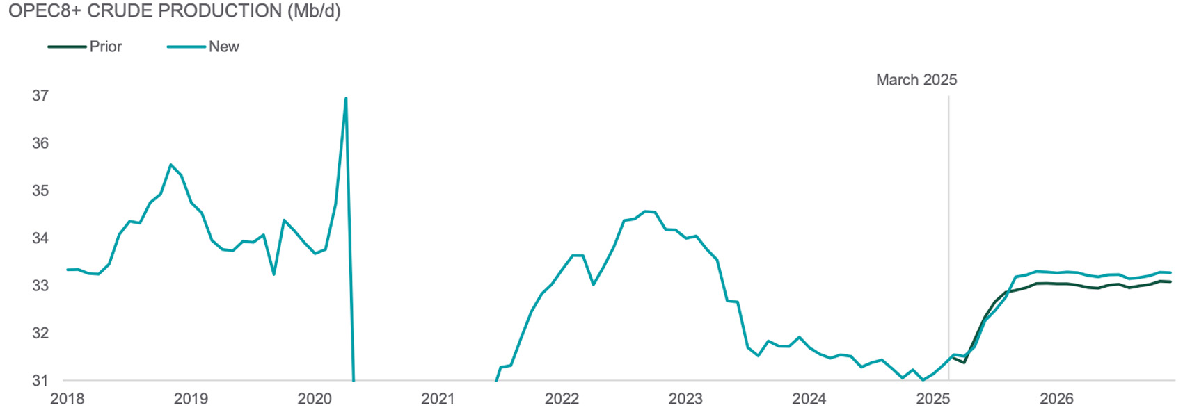 chart5 - hyperscale cloud and global a i revenue