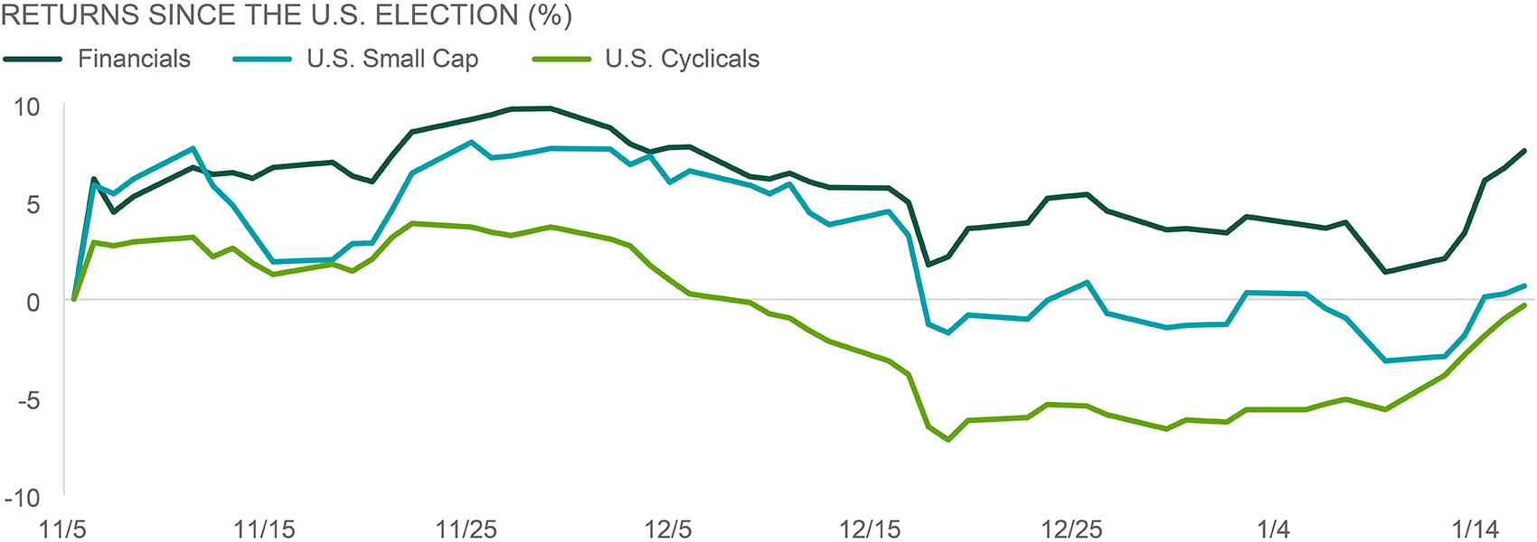 exhibit4 - compares u.s. vs developed ex-u.s. vs emerging markets equity returns