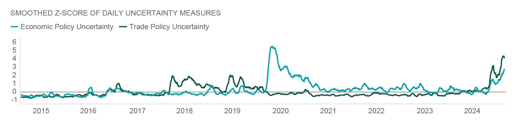 exhibit1-comparison of annual u.s. stock market returns