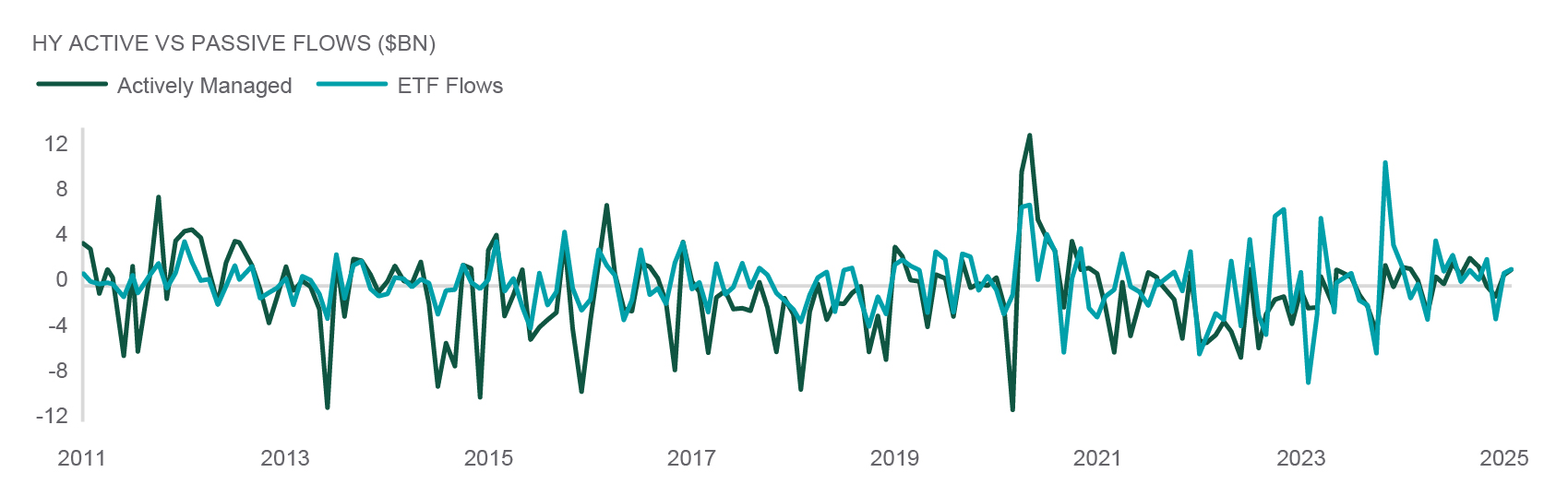 exhibit3 - average high-yield bond returns