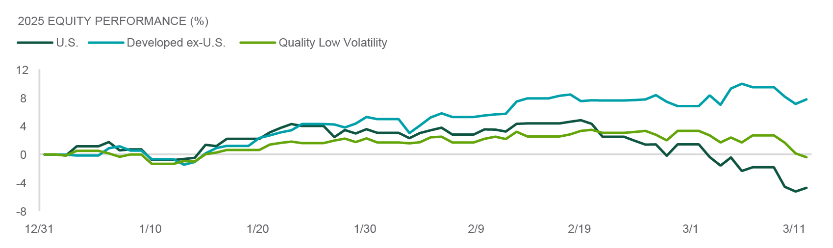 exhibit4 - compares u.s. vs developed ex-u.s. vs emerging markets equity returns